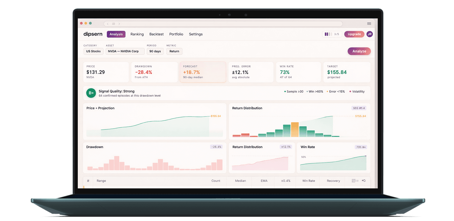 Dipsern analysis dashboard on laptop